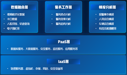 算力升级，广电五舟助力构建“警务云”